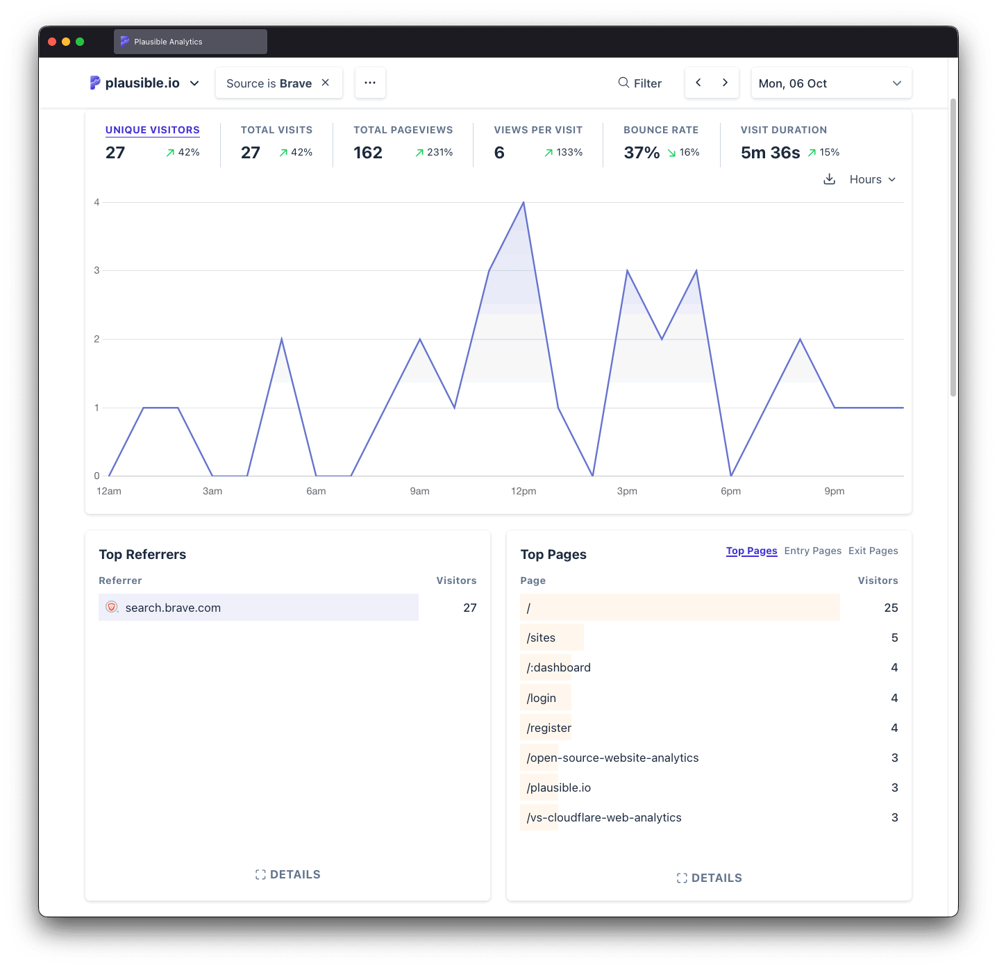 Numbers not adding up