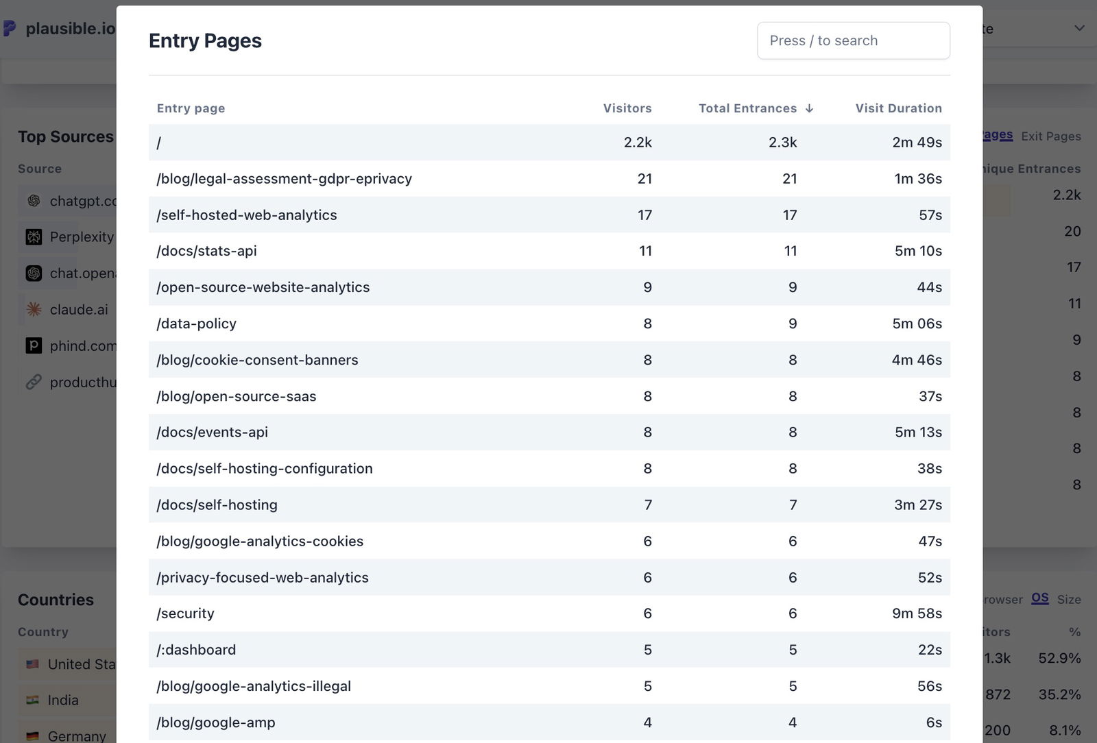 Where AI referred traffic enters the site from Where AI referred traffic enters the site from