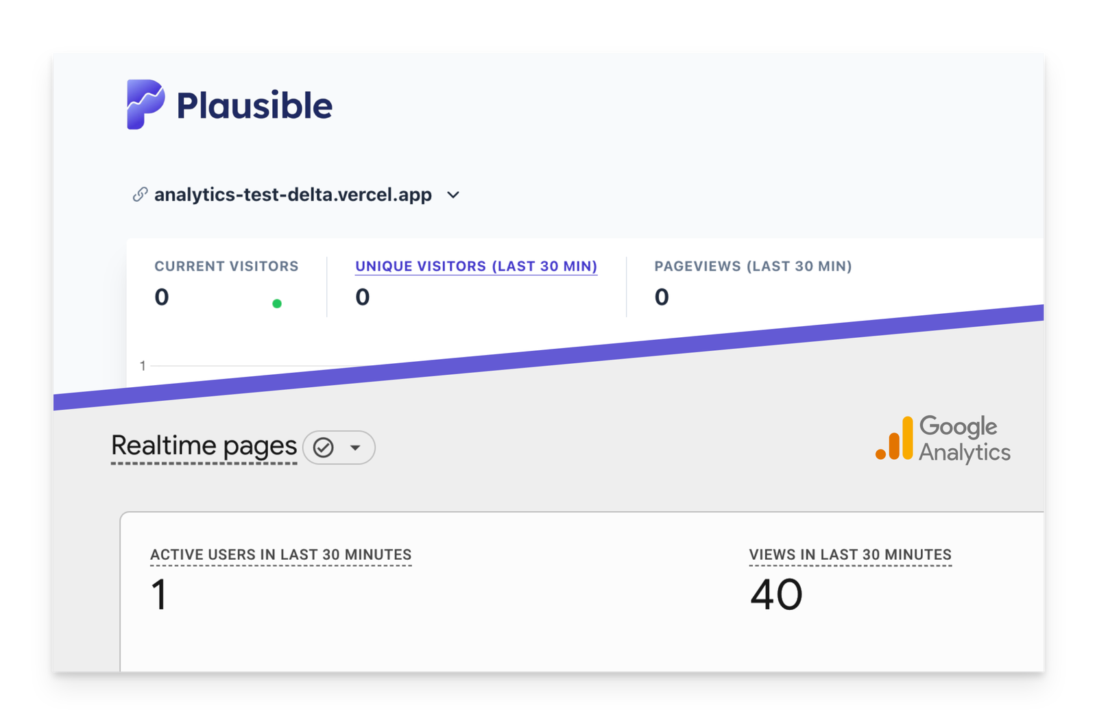 ga-bot-traffic-testing