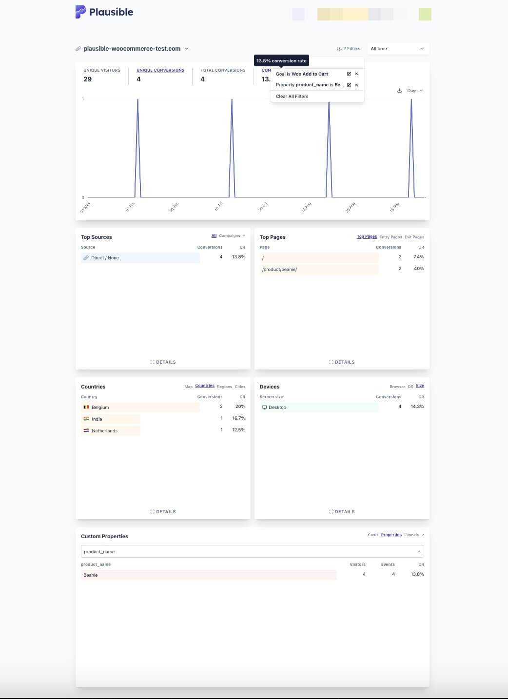 Answering how many beanies were added to cart till date with Plausible Answering how many beanies were added to cart till date with Plausible
