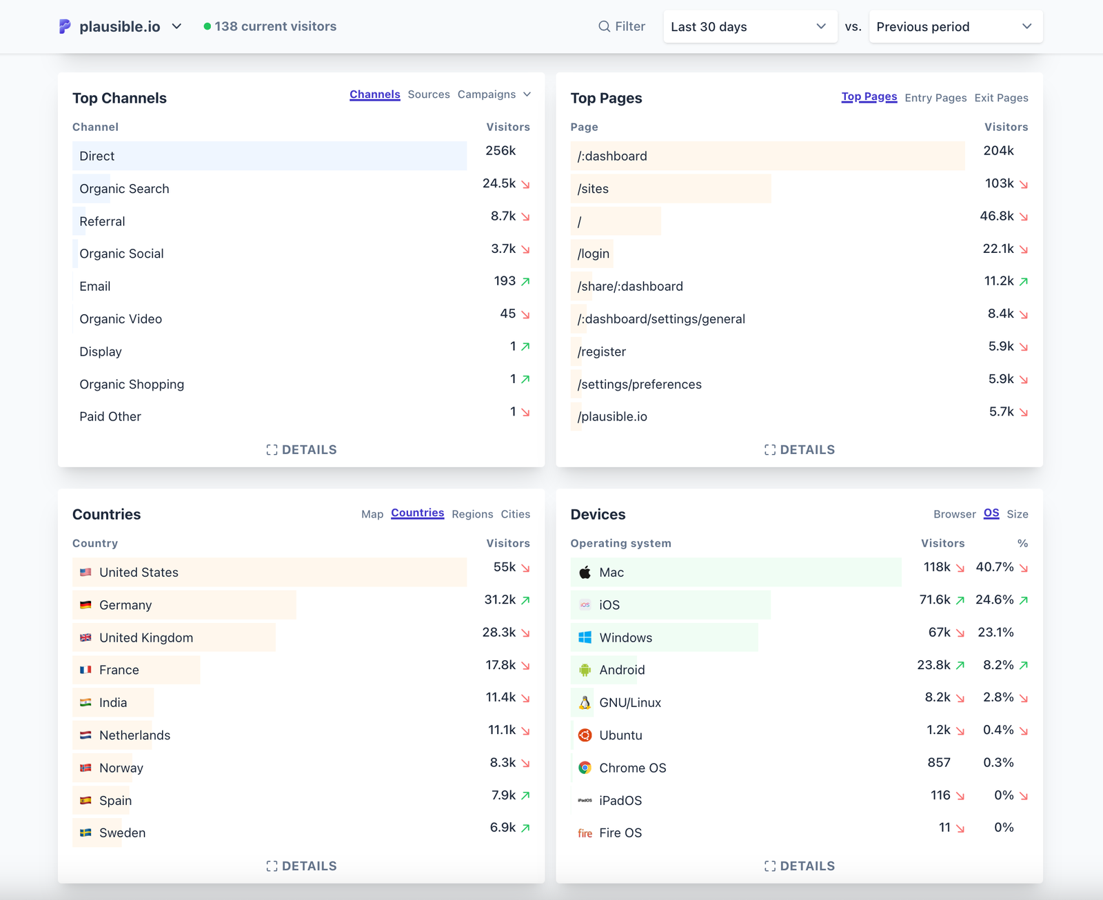plausible-standard-reports plausible-standard-reports