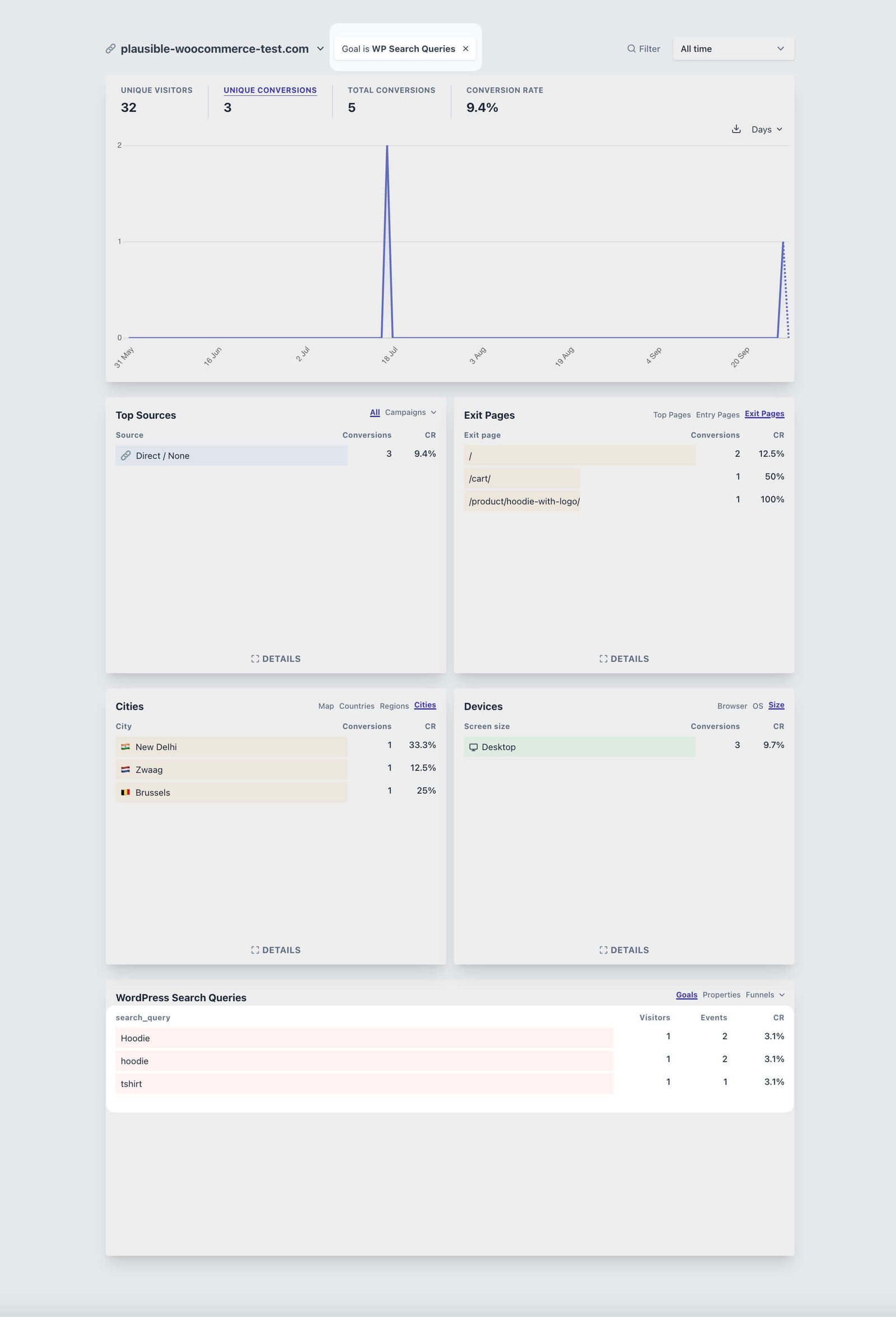 Comparing site search data with regular traffic Comparing site search data with regular traffic